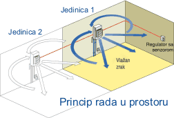 Profesionalni ovlaživači zraka MUNTERS HM